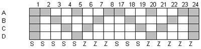 Second Pattern