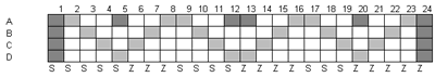 Third Pattern