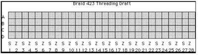 weaving