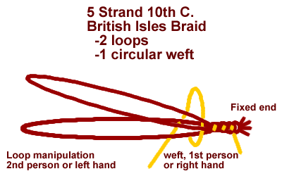 2 Person Guilloche Braid technique